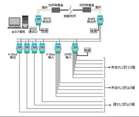 水泥廠里的dcs系統(tǒng)是什么樣的