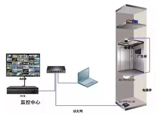 ?？低暉o(wú)線網(wǎng)橋在電梯監(jiān)控系統(tǒng)中的工程安裝與調(diào)試指南