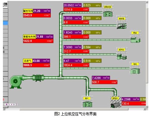 基于PLC與總線技術(shù)的能源監(jiān)測(cè)評(píng)估系統(tǒng)設(shè)計(jì)方案與工程安裝服務(wù)詳解